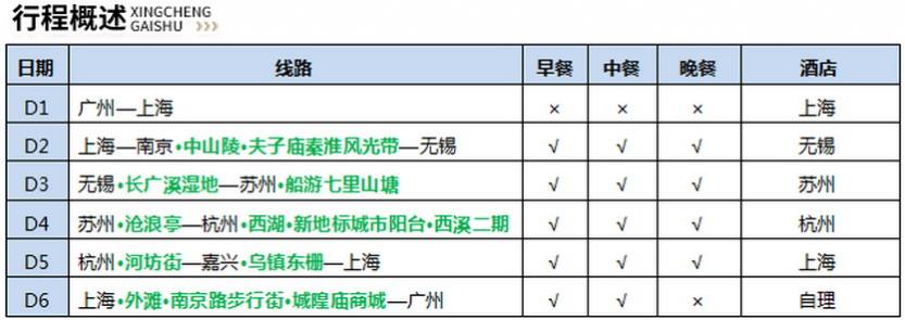 纯玩江南6天