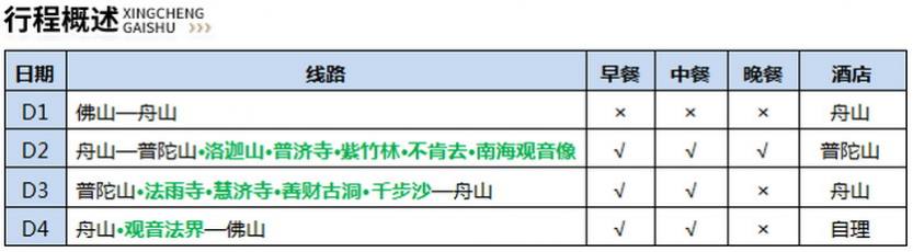 深度普陀4天_2