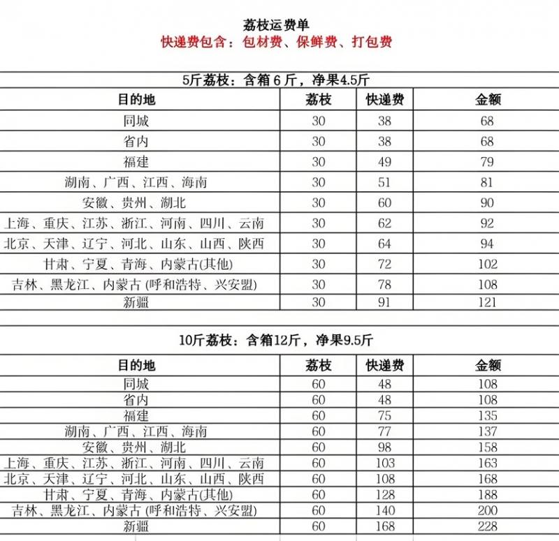 顺丰省外价格
