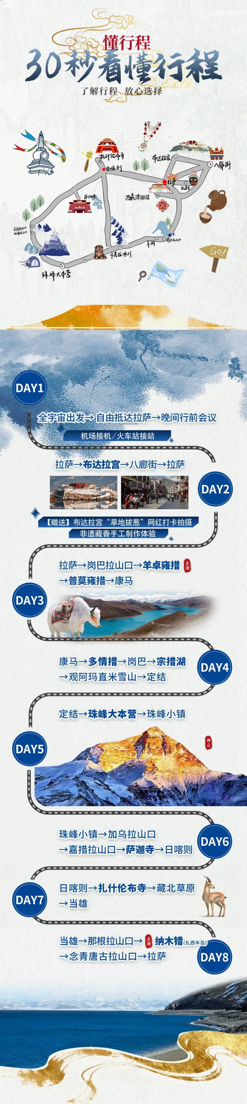 秘境珠峰8天_12 秘境珠峰8天_12