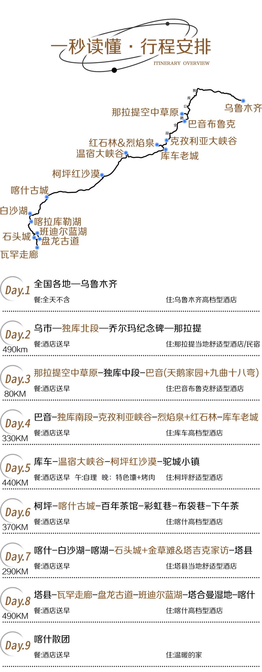 独览南北疆9天-3 独览南北疆9天-3
